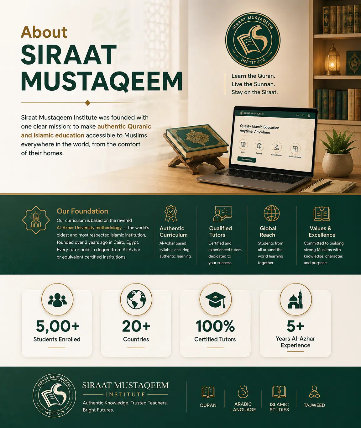 About Siraat Mustaqeem