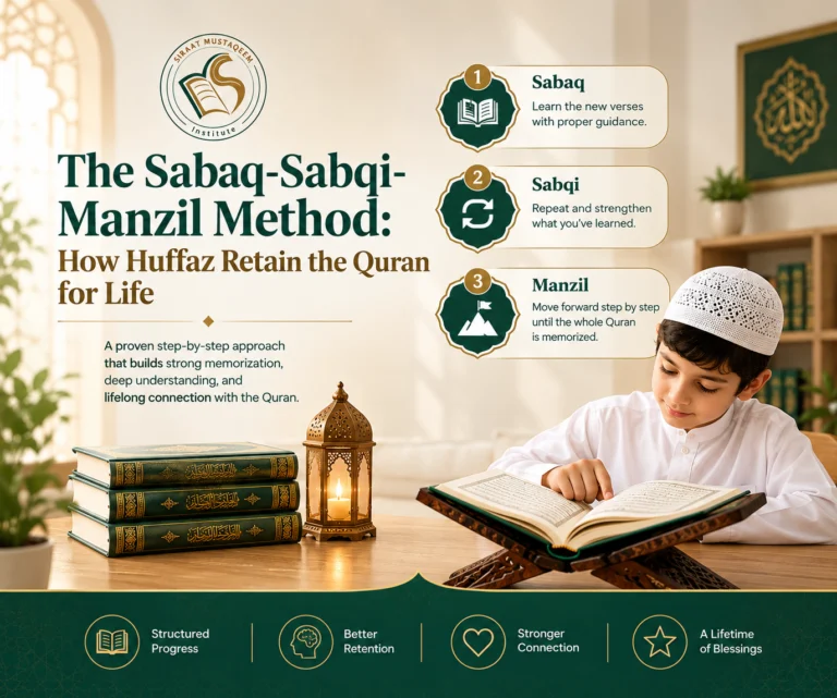 The Sabaq Sabqi Manzil Method How Huffaz Retain the Quran for Life