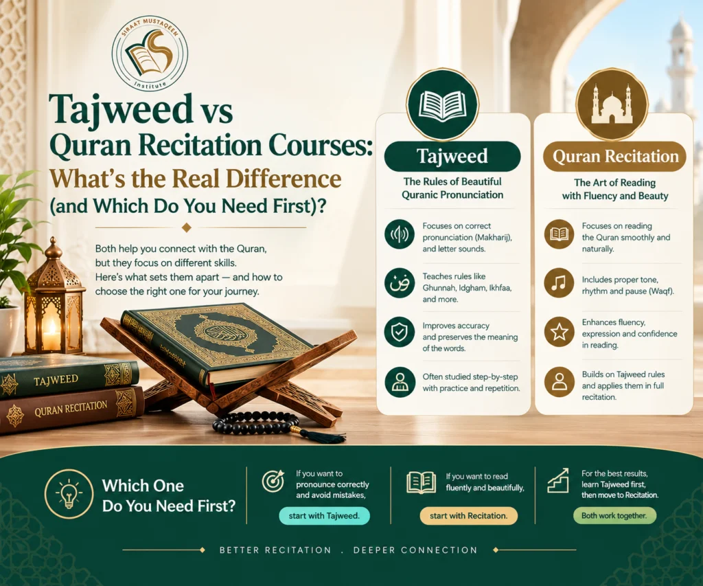 Tajweed vs Quran Recitation Courses